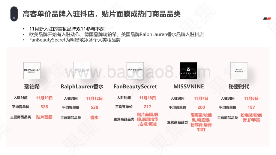 2020年11月美妆个护品牌抖音数据分析.pdf_第3页