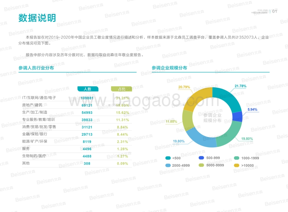 2019-2020中国企业敬业度报告.pdf_第3页