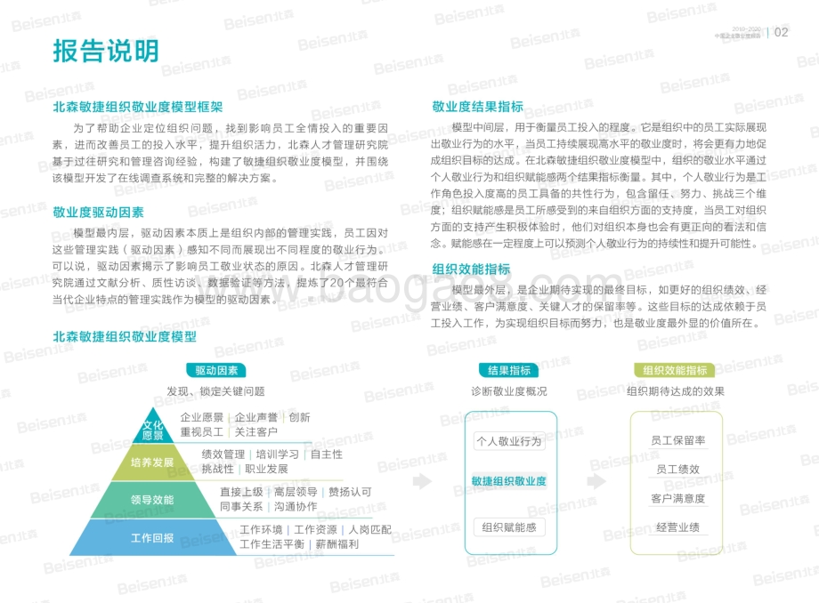 2019-2020中国企业敬业度报告.pdf_第4页