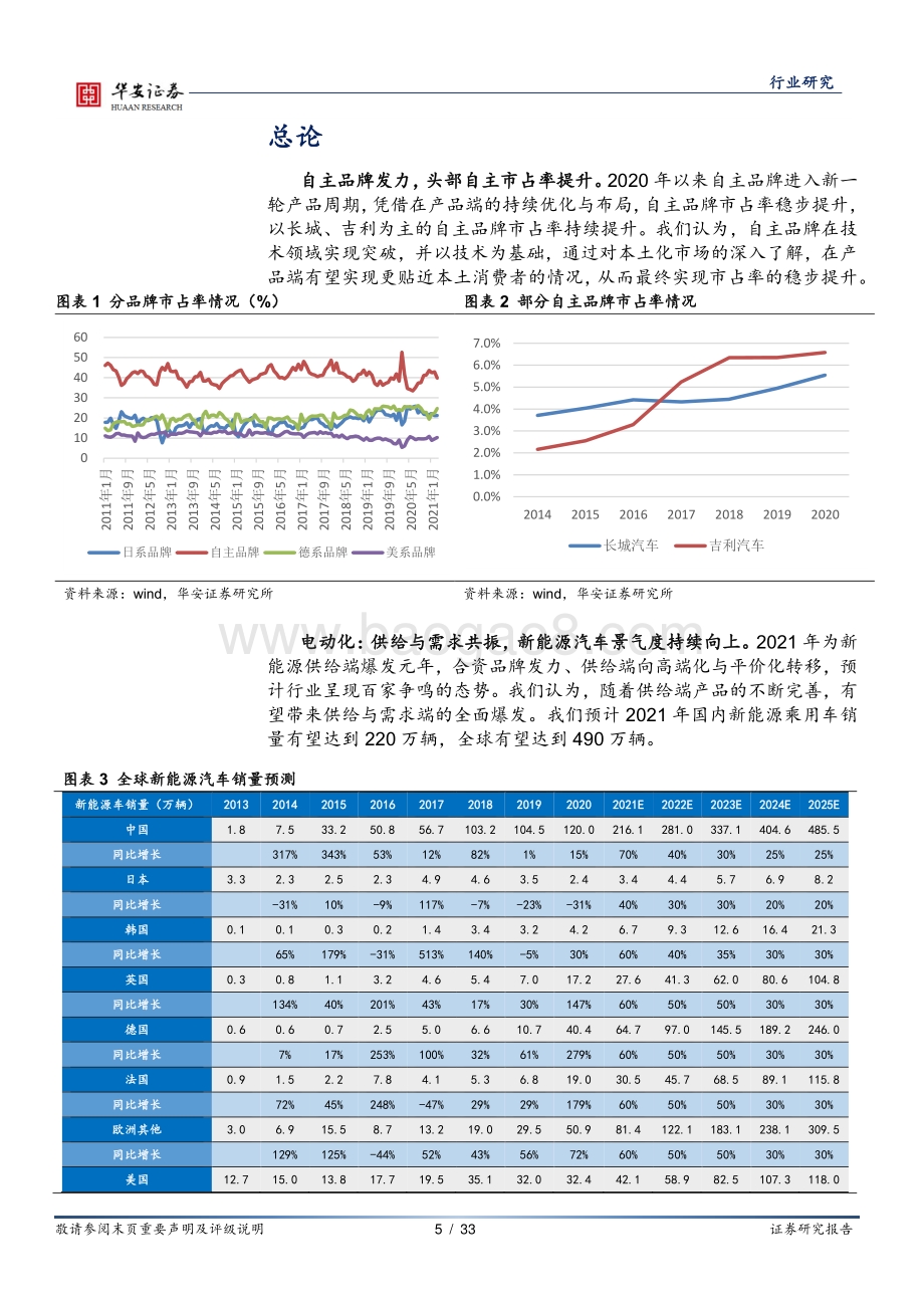 汽车：行业景气持续电动化智能化引领变革.pdf_第5页