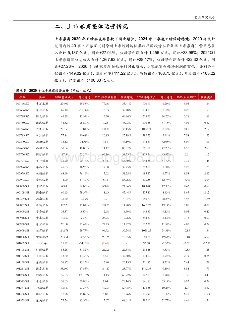 证券行业2020年年报及2021年一季报点评.pdf_第4页