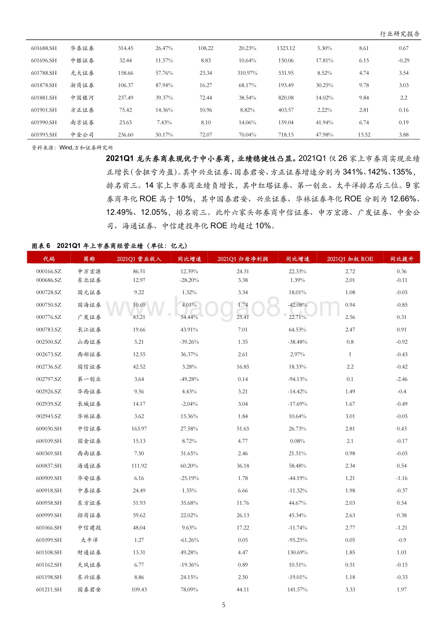 证券行业2020年年报及2021年一季报点评.pdf_第5页