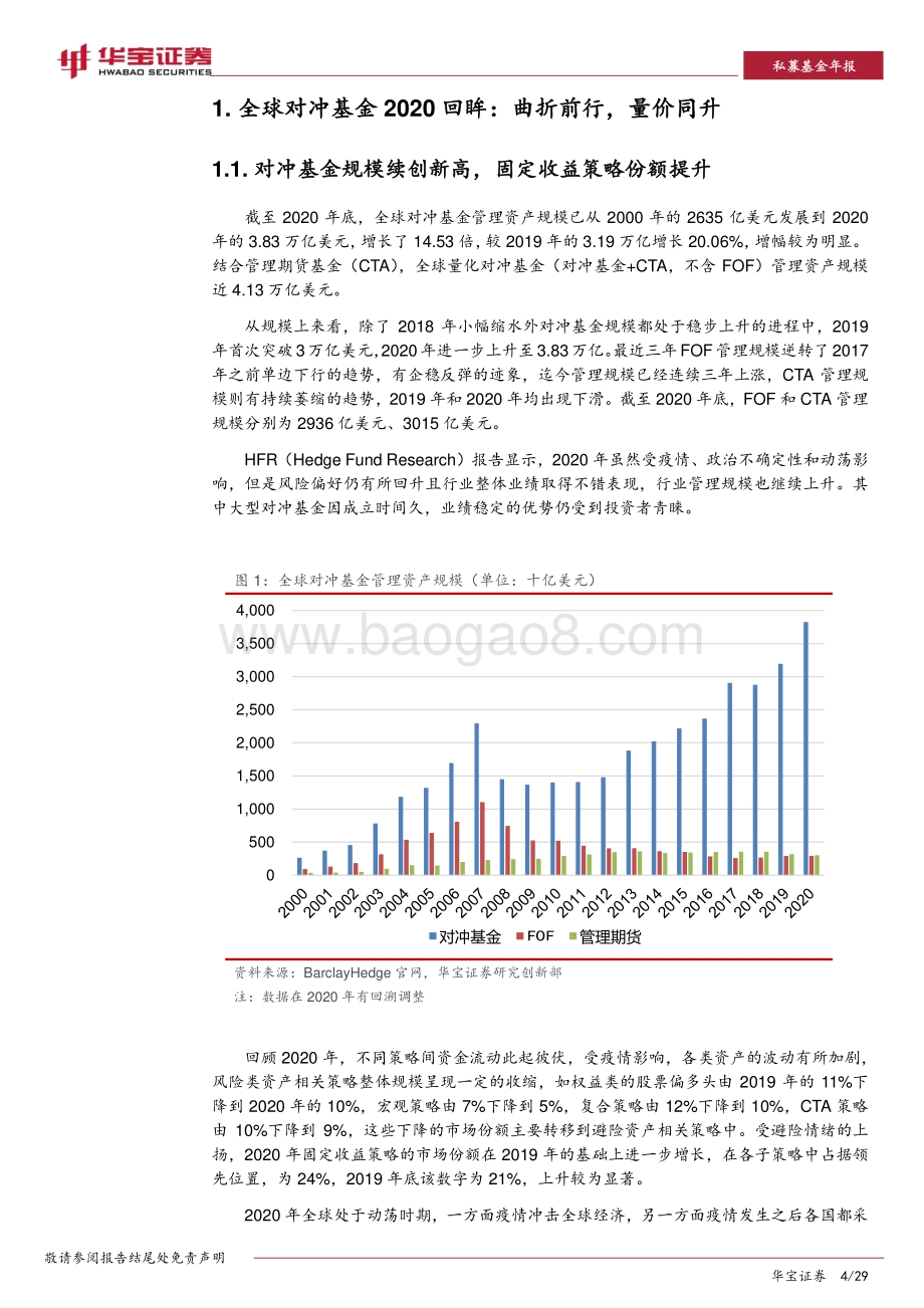 2020年私募基金年度报告：曲折前行柳暗花明.pdf_第4页