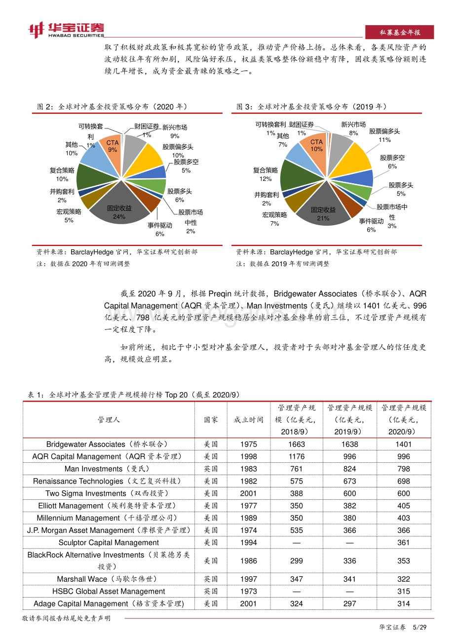 2020年私募基金年度报告：曲折前行柳暗花明.pdf_第5页