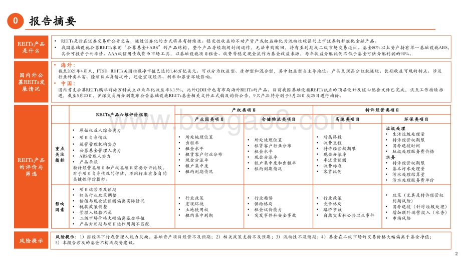 基础设施公募REITs详解：大众投资新选择.pdf_第2页