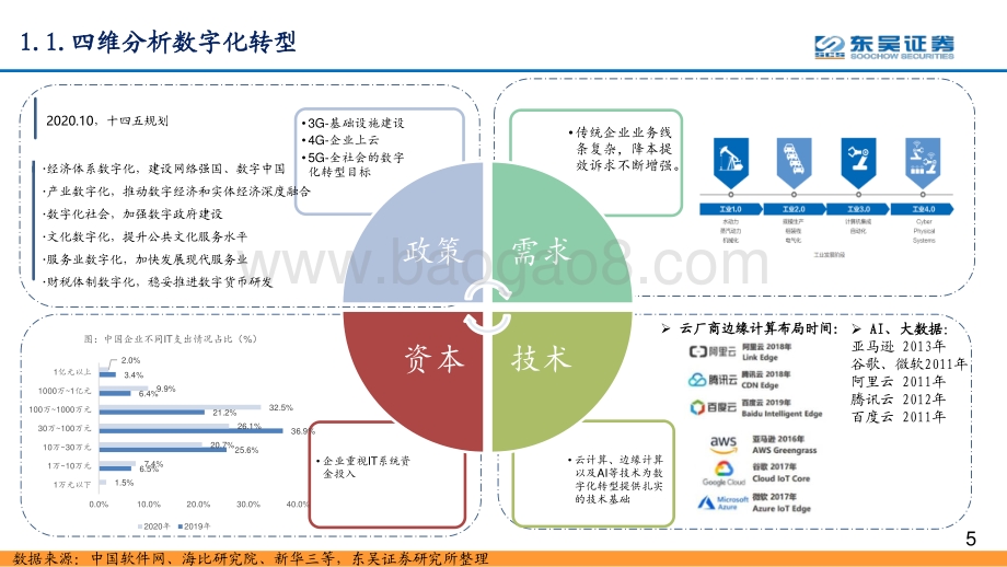 通信2021年中期策略报告：紧抓数字化转型浪潮基建、平台及应用渐次受益.pdf_第5页