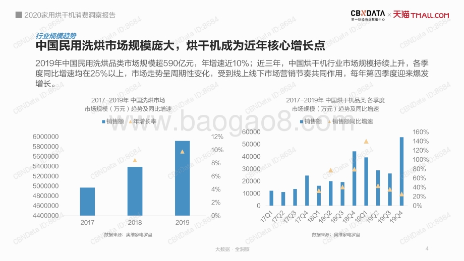 2020家用烘干机消费洞察报告.pdf_第4页