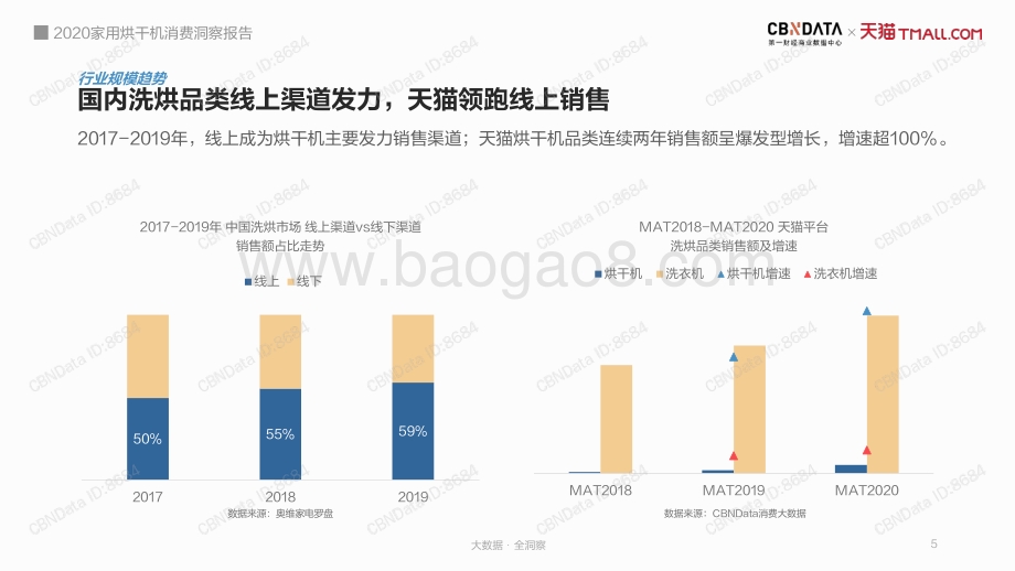 2020家用烘干机消费洞察报告.pdf_第5页