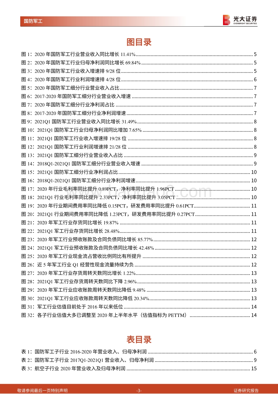 军工行业2020年报及2021年一季报业绩综述.pdf_第3页