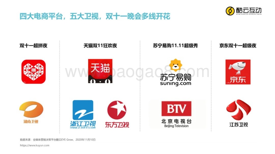 2020年双十一晚会表现报告.pdf_第2页