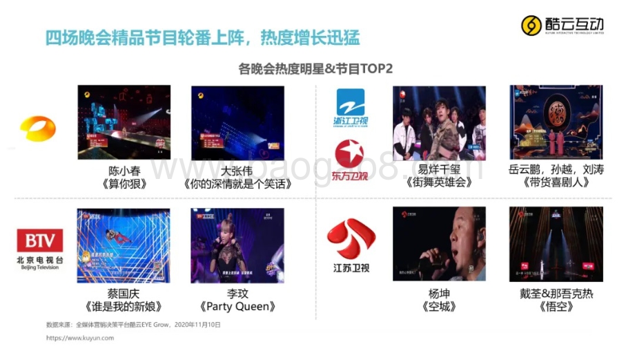 2020年双十一晚会表现报告.pdf_第4页