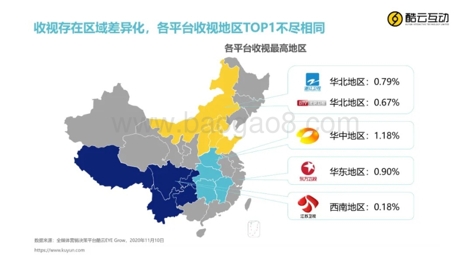 2020年双十一晚会表现报告.pdf_第5页