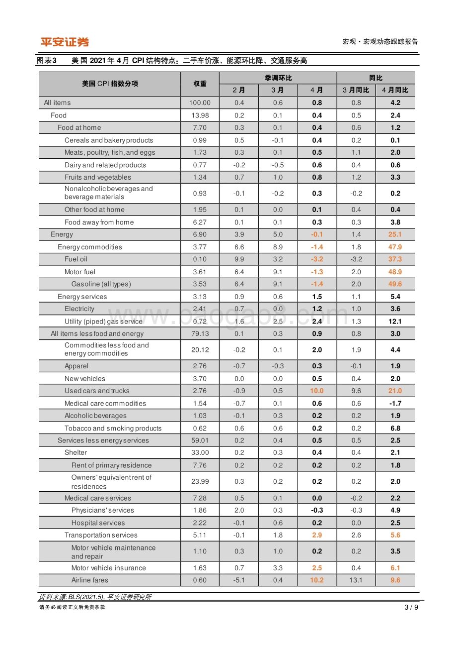 “热通胀”下的“冷思考”：美国通胀暂时是“暂时的”.pdf_第3页