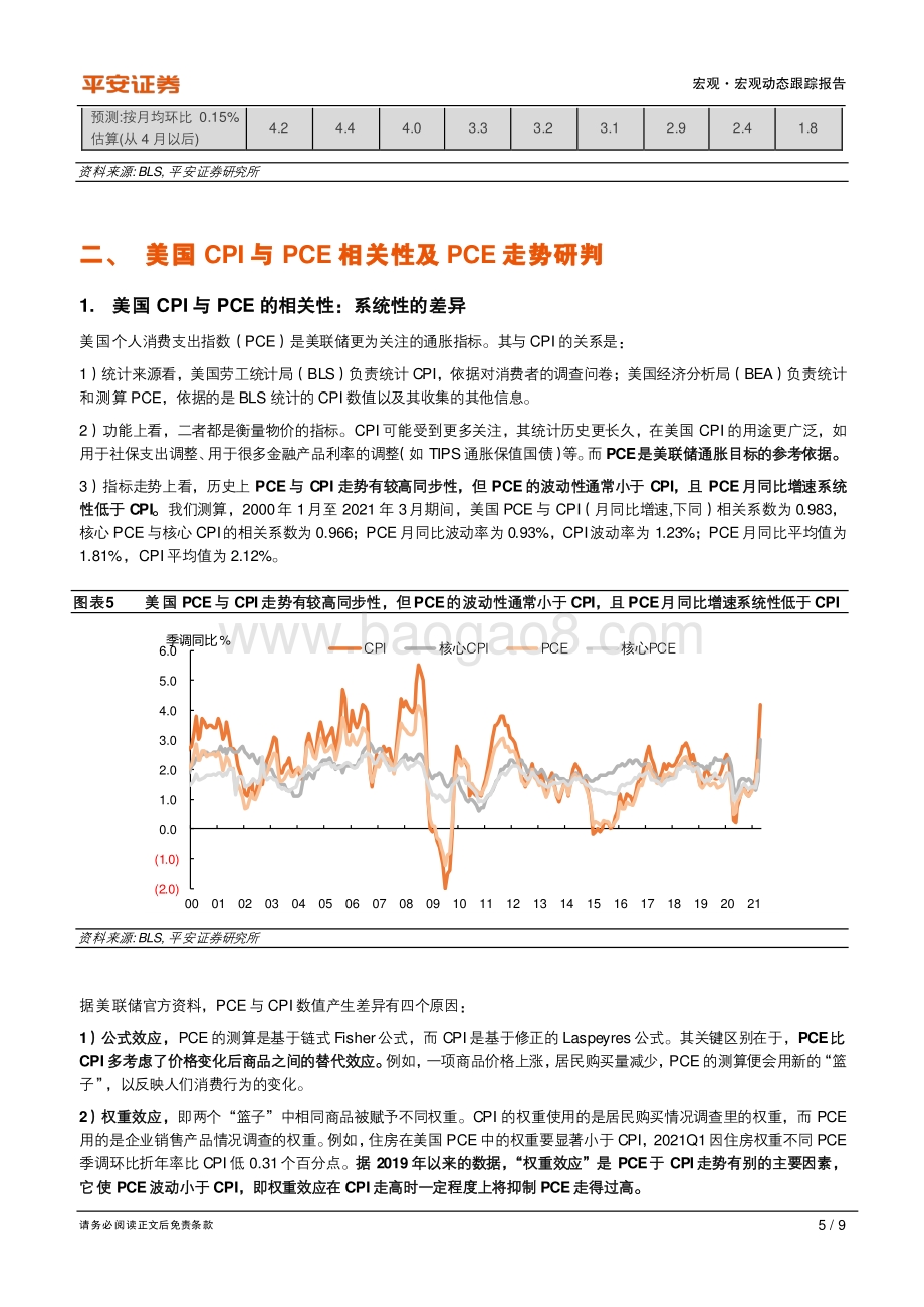 “热通胀”下的“冷思考”：美国通胀暂时是“暂时的”.pdf_第5页