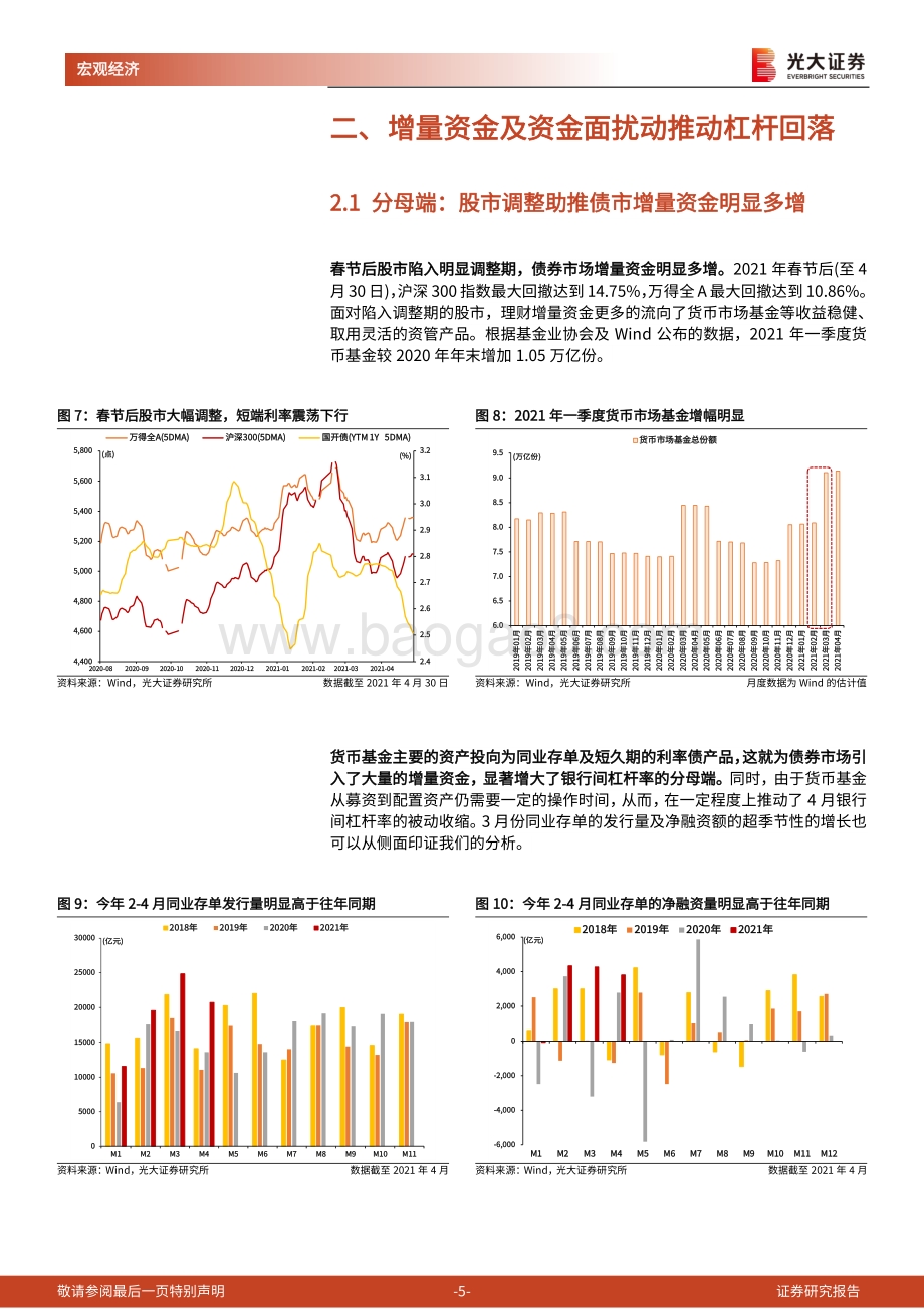 货币政策前瞻系列二：银行间杠杆会成为货币政策的约束吗？.pdf_第5页