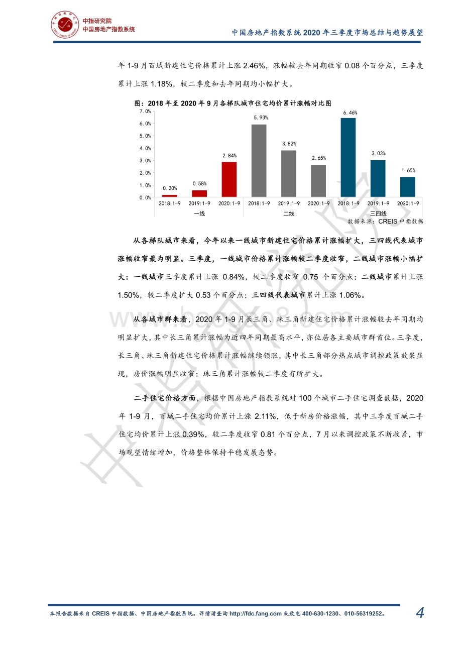 2020年三季度中国房地产市场总结与趋势展望.pdf_第4页