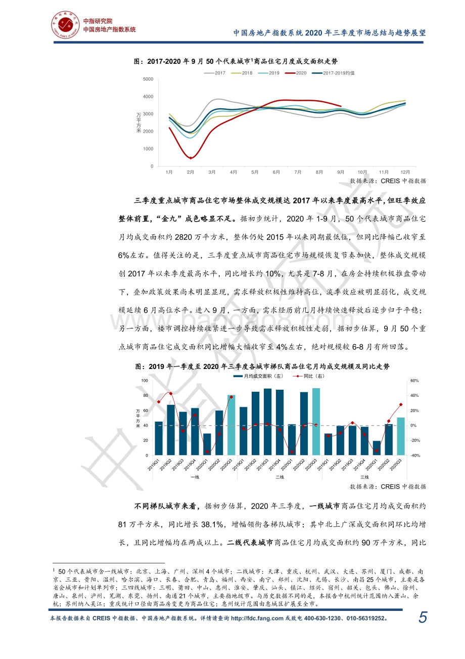 2020年三季度中国房地产市场总结与趋势展望.pdf_第5页