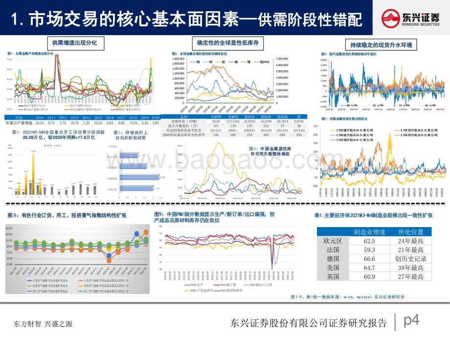 金属深度研究报告：周期轮动余音绕梁.pdf_第4页