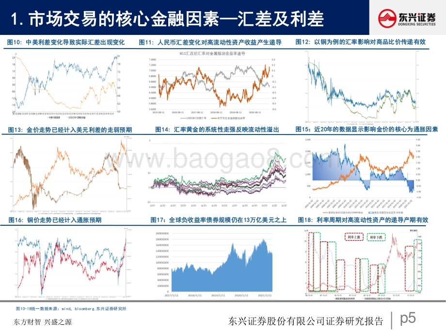金属深度研究报告：周期轮动余音绕梁.pdf_第5页