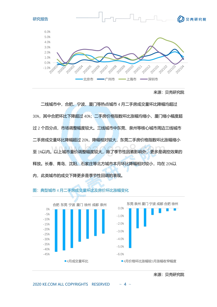 2021年4月二手房市场报告.pdf_第4页
