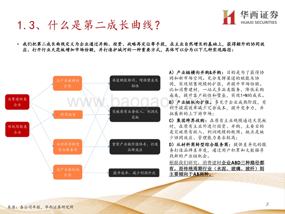 建材行业专题策略报告：寻找第二成长曲线.pdf_第4页