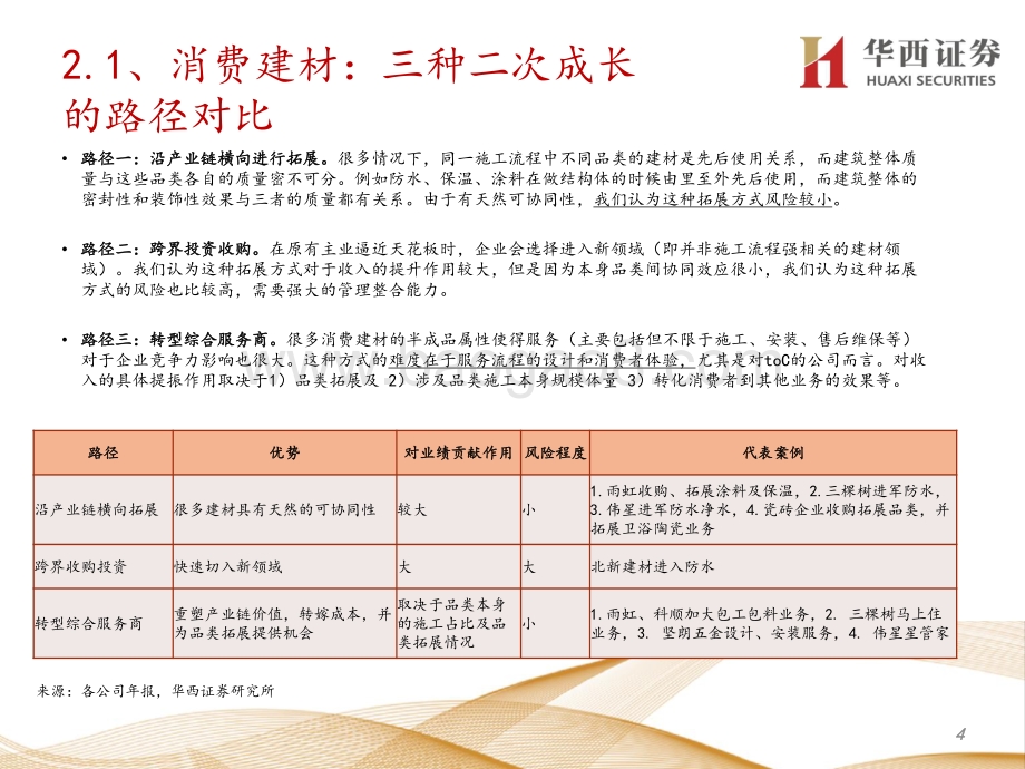 建材行业专题策略报告：寻找第二成长曲线.pdf_第5页