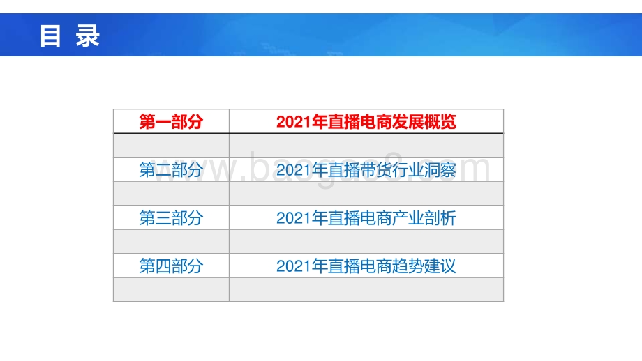 2021-2022中国直播电商产业研究报告.pdf_第2页