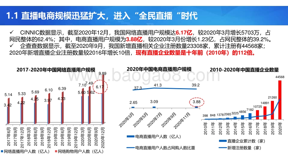 2021-2022中国直播电商产业研究报告.pdf_第3页