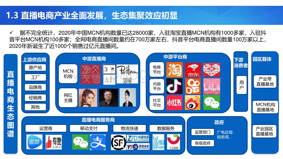 2021-2022中国直播电商产业研究报告.pdf_第5页