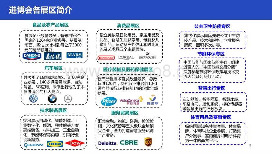 2020-2021中国国际迚口博觅会舆情报告.pdf_第4页