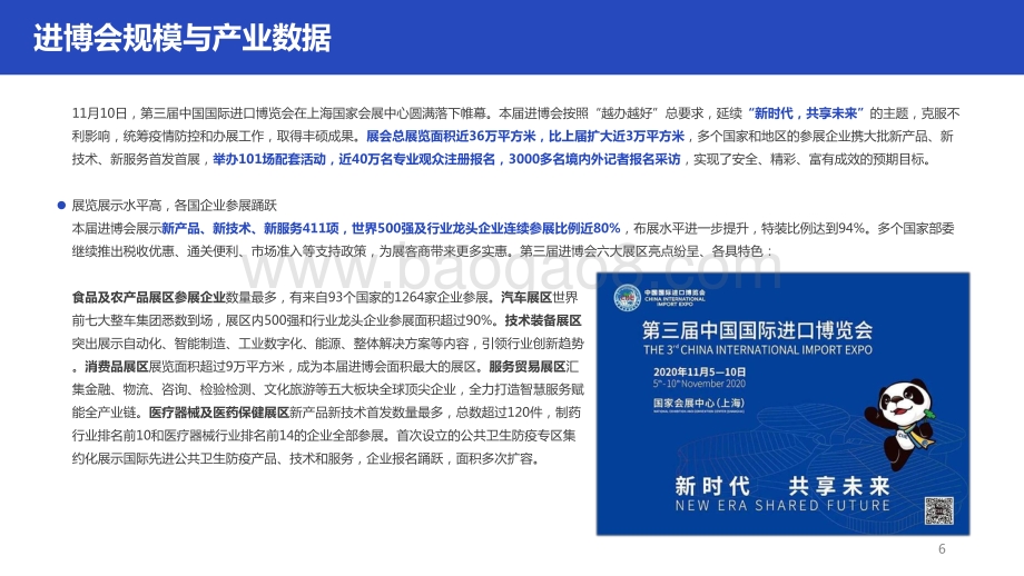 2020-2021中国国际迚口博觅会舆情报告.pdf_第5页