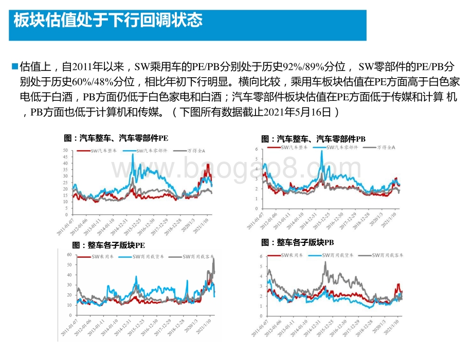2021下半年智能电动汽车行业投资前景研究报告.pptx_第4页