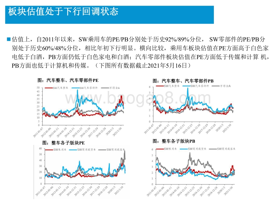 2021下半年智能电动汽车行业投资前景研究报告.pdf_第4页