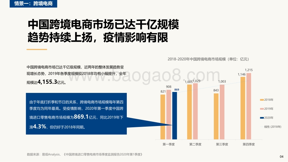 2020-2021中国跨境消费研究报告.pdf_第5页