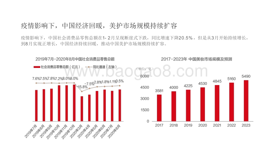 2020-2021中国美颜消费趋势研究报告.pdf_第4页
