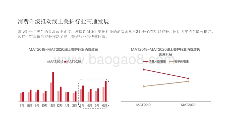2020-2021中国美颜消费趋势研究报告.pdf_第5页