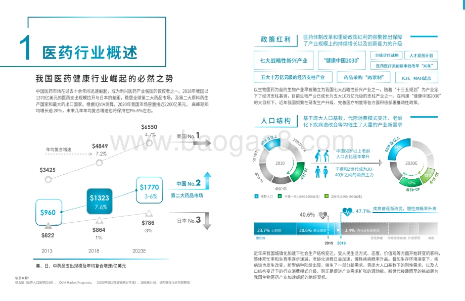 2021-2022上海医药医疗行业研究报告.pdf_第5页