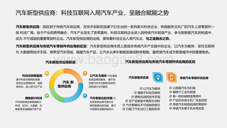2020-2021中国汽车新型供应商研究报告.pdf_第5页