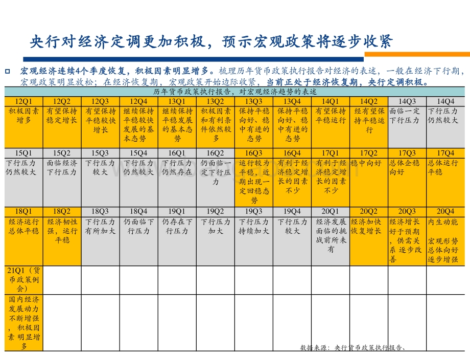 银行股2021年二季度投资分析报告.pptx_第4页