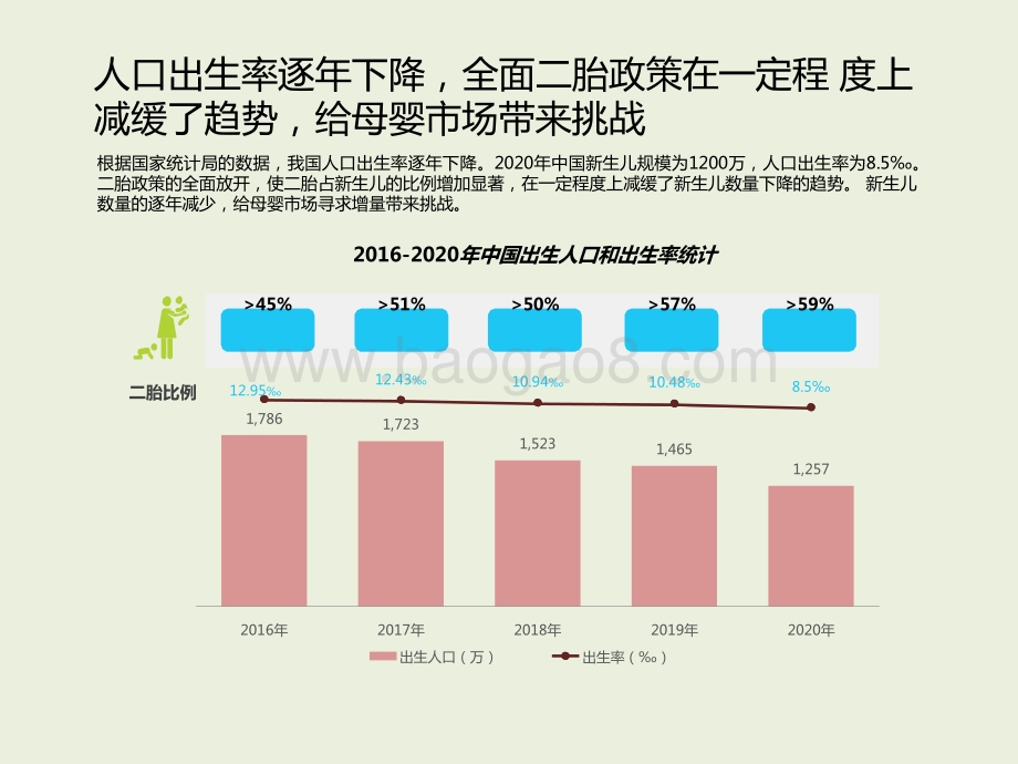 2021-2022“下沉”市场奶粉纸尿裤消费行为研究报告.pptx_第4页