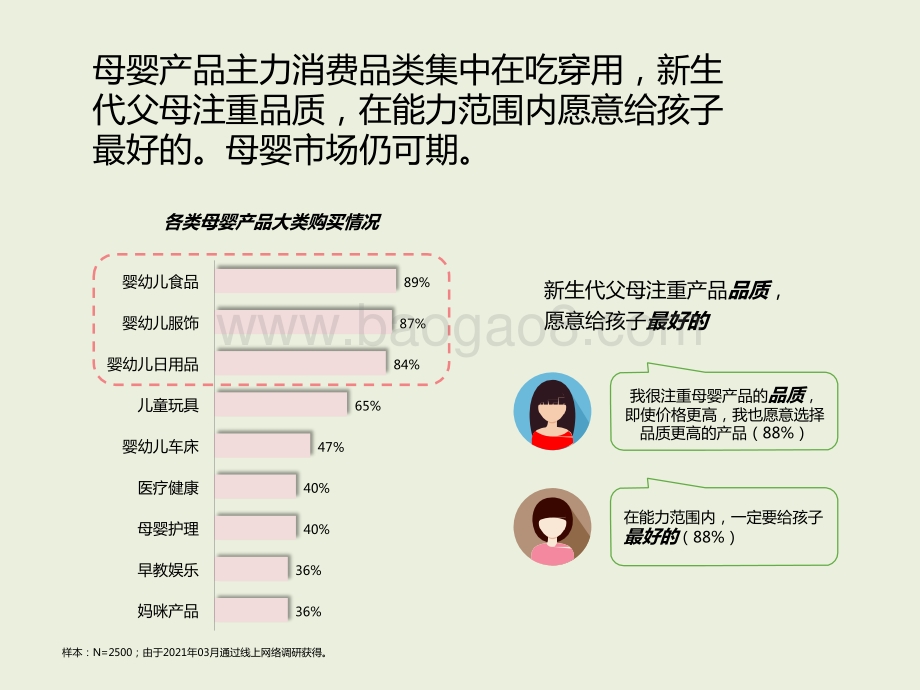 2021-2022“下沉”市场奶粉纸尿裤消费行为研究报告.pptx_第5页