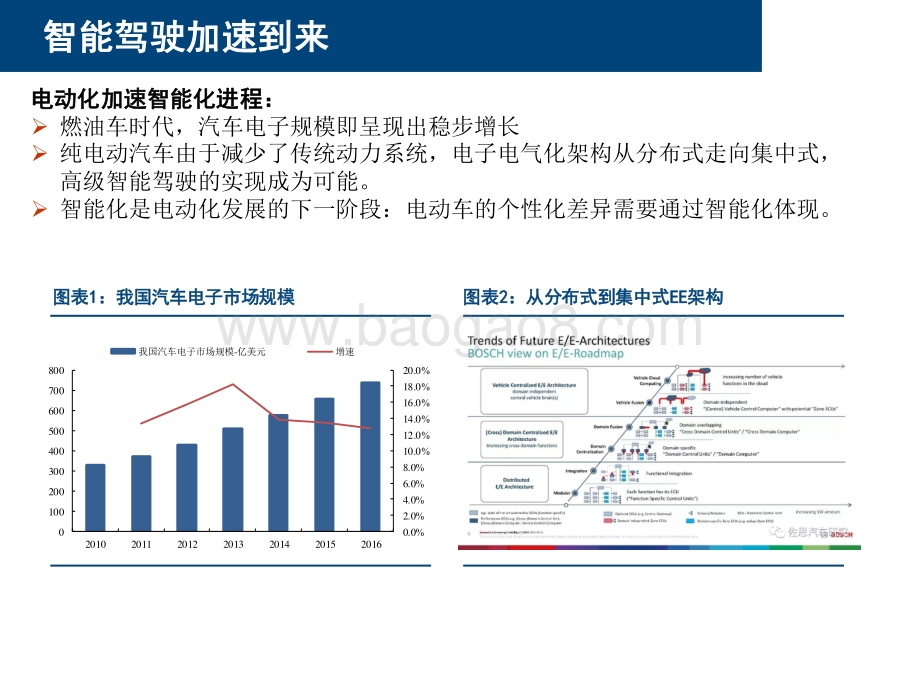 2021汽车行业智能驾驶研究报告.pdf_第3页