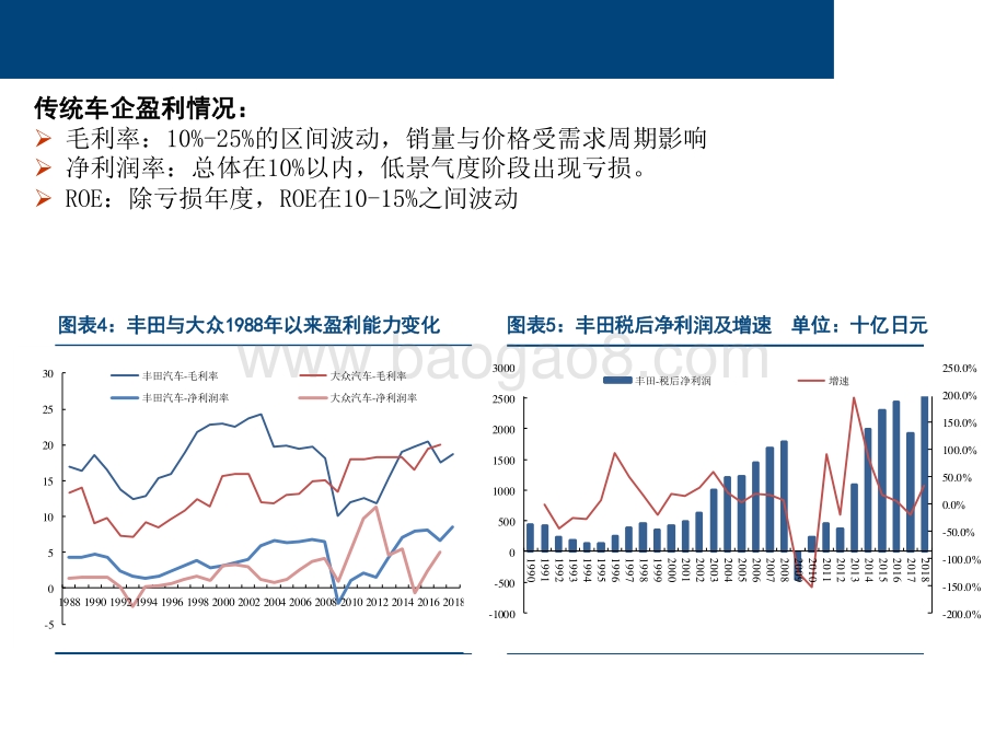 2021汽车行业智能驾驶研究报告.pdf_第5页
