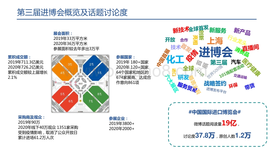 2020-2021第三届进博会化工专题研究报告.pdf_第3页
