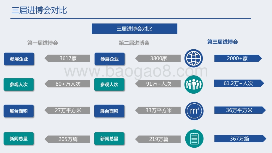 2020-2021第三届进博会化工专题研究报告.pdf_第4页