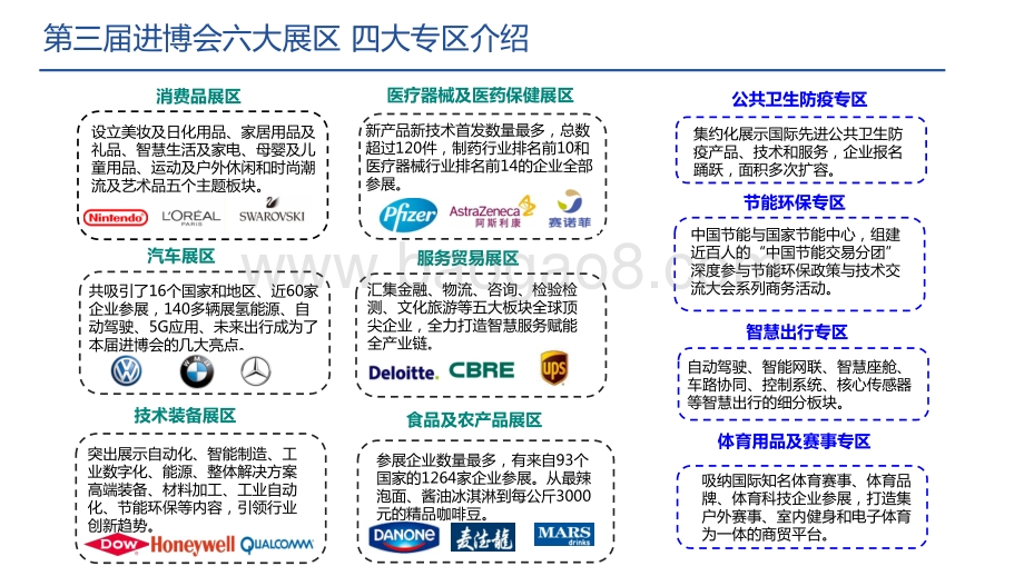 2020-2021第三届进博会化工专题研究报告.pdf_第5页