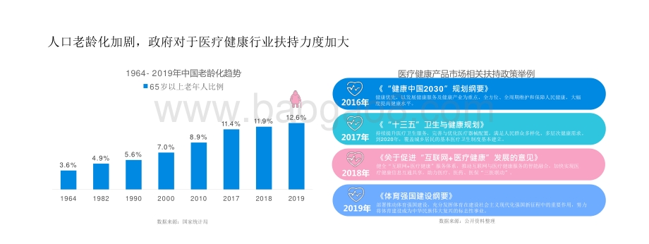 2020-2021新健康消费趋势研究报告.pptx_第4页