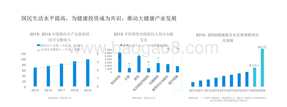 2020-2021新健康消费趋势研究报告.pptx_第5页