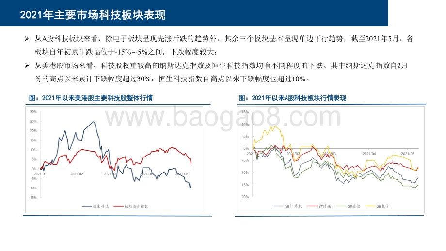 2021-2022“十四五规划”数字化转型指引投资前景研究报告.pdf_第3页