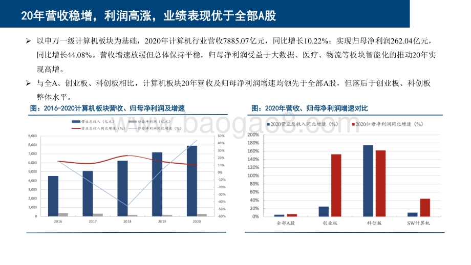 2021-2022“十四五规划”数字化转型指引投资前景研究报告.pdf_第5页